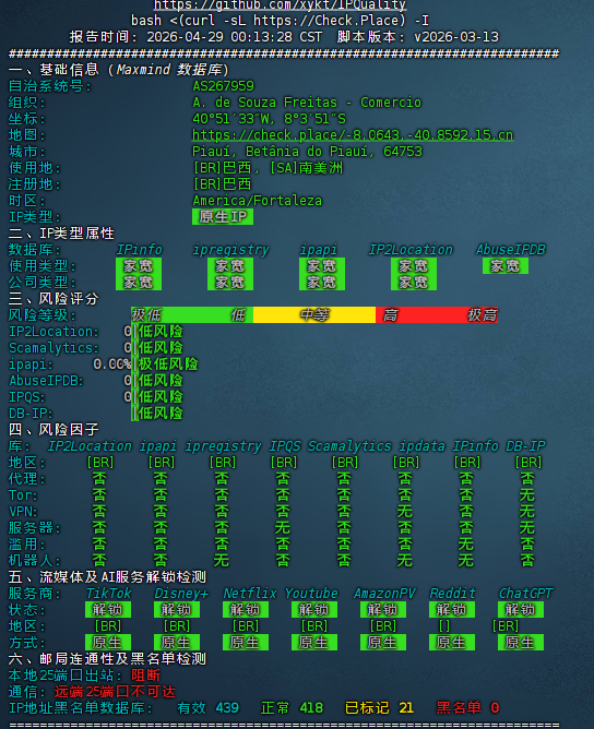 巴西 45.166